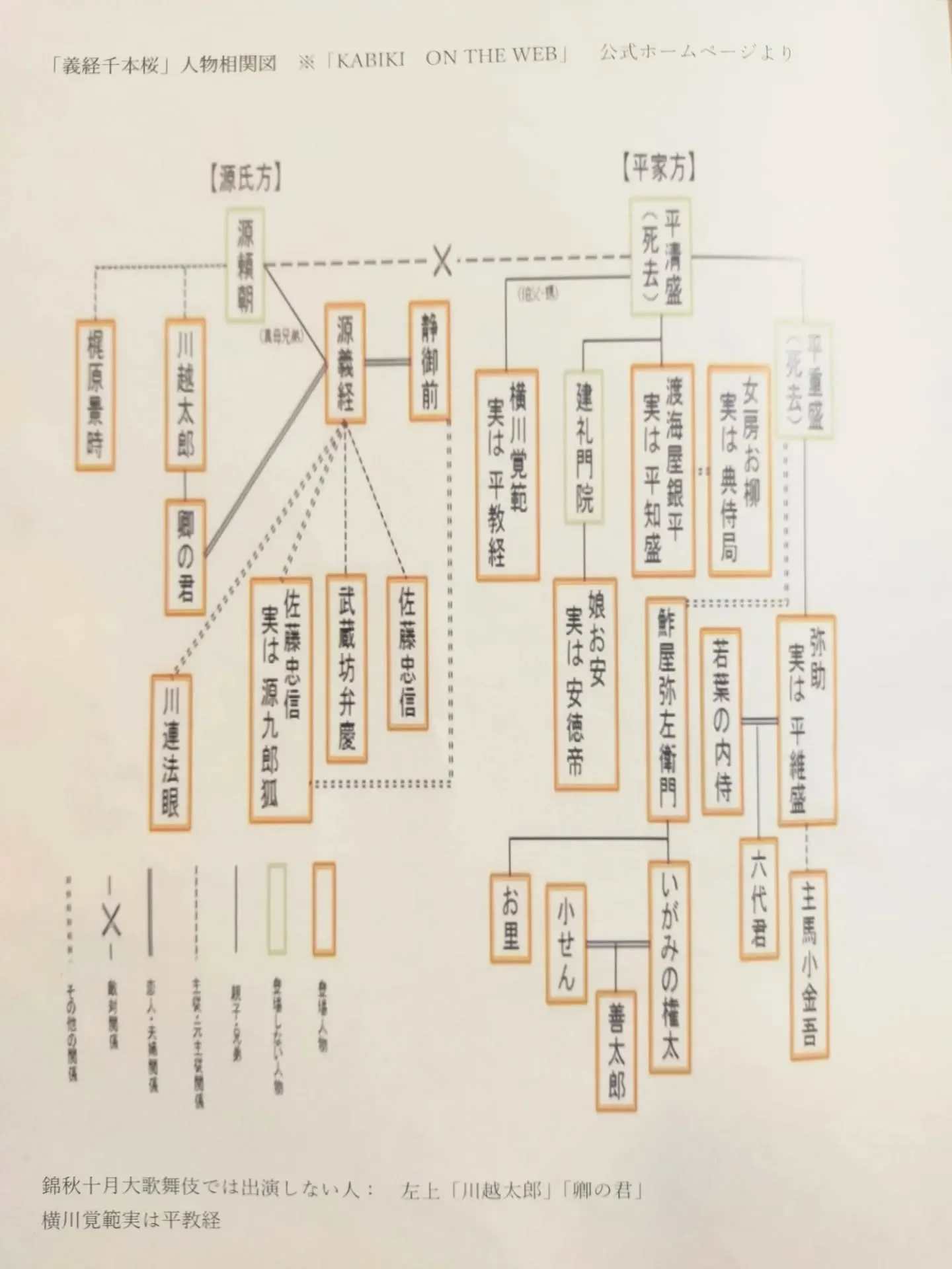 ​【✨銀座で秋の伝統美を堪能！**歌舞伎座「義経千本桜」**...